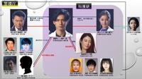 小雪、“科捜研の男”錦戸亮と初共演！陰惨な過去に関わりも？新・月9ドラマ「トレース」（cinemacafe.net）