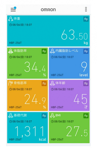 「背中のセルライトどっかいったー!」 ニッチェ近藤、5キロ減で激変した腰回りに感動 (ねとらぼ)