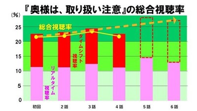 綾瀬はるか『奥様は、取り扱い注意』のユニークなオープニングの意味（トレンドニュース（GYAO））
