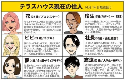 【テラスハウス東京編40話】新メンバー・玲生が引き起こす波乱を漫画でレビュー　ついに来てしまった“放送一時休止”で社長の濃厚接触計画はどうなったんだ！？（ねとらぼ）