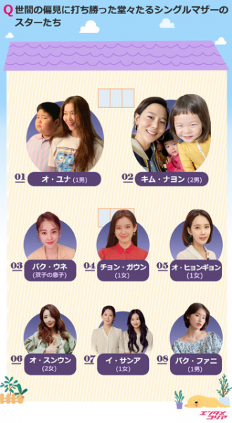 オ・ユナにキム・ナヨン…シングルマザーとして活躍している韓国スターと言えば？（朝鮮日報日本語版）
