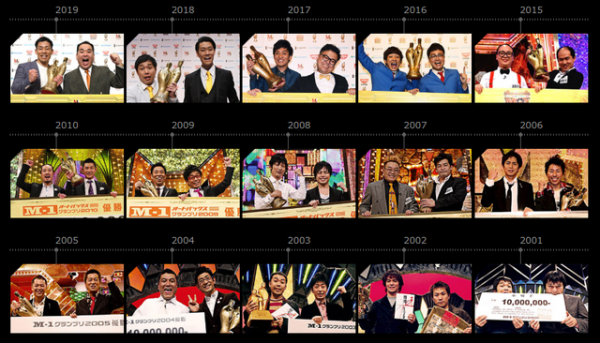 最も人気な「M-1グランプリ王者」が決定！　圧倒的1位は好感度もナンバーワン！【結果発表】（ねとらぼ）