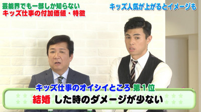 小島よしお、家の35年ローン申請が通る「子供向けの仕事をしているから」（AbemaTIMES）