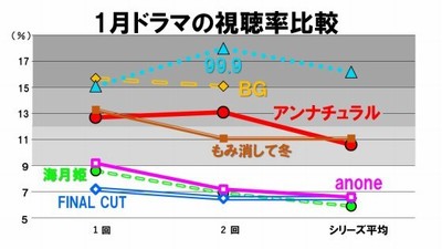 小でも大を逆転できる！～石原さとみ『アンナチュラル』の骨太な信念～（トレンドニュース（GYAO））