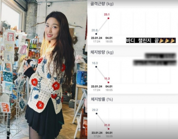 ソリョン、3カ月で体脂肪率8％減・体脂肪量4.7kg減…ボディチャレンジ公開(朝鮮日報日本語版)