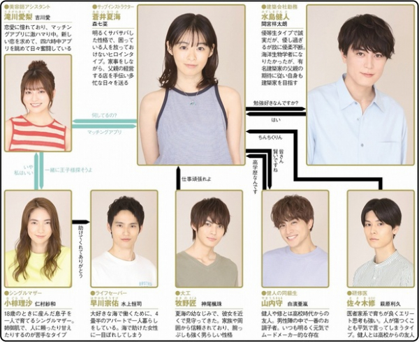 森七菜＆間宮祥太朗による夏の王道ラブストーリーに「こういうの待ってました」の声多数　まだ間に合う1～3話をプレイバック＜真夏のシンデレラ＞(WEBザテレビジョン)