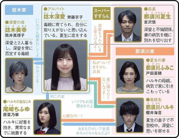 “パラサイト不倫”ドラマで一途過ぎるヒロイン役・齊藤京子の怪演が話題 TVerで追いつける、1~3話をプレイバック<泥濘の食卓>(WEBザテレビジョン)