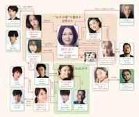 ユースケ・サンタマリア＆小池徹平ら“おいしい男”発表！ 小泉今日子主演『食べる女』（cinemacafe.net）
