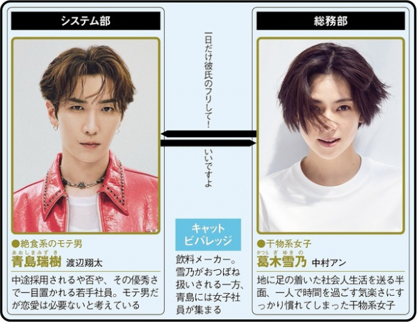 ＜青島くんはいじわる＞SnowMan渡辺翔太・中村アンの“年の差協定恋愛”に視聴者も「キュンキュン」「ニヤニヤが止まらない」1～3話を徹底プレイバック(WEBザテレビジョン)