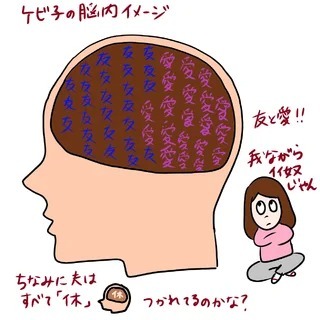 結婚がすべてなのでしょうか？【ケビ子のアラフォー婚活Q＆A】(Marisol)