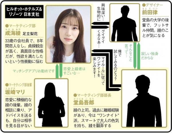 ＜マイ・ワンナイト・ルール＞足立梨花が性にまつわる悩みに向き合うラブコメに共感の嵐　まだ追いつける1～3話を振り返り(WEBザテレビジョン)