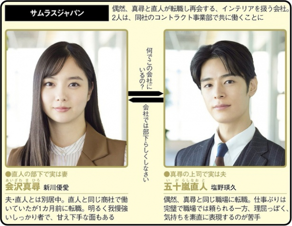 ＜五十嵐夫妻は偽装他人＞新川優愛×塩野瑛久W主演、ワケあり夫婦ラブコメに「ヤキモキする」　まだ追いつける1～3話振り返り(WEBザテレビジョン)